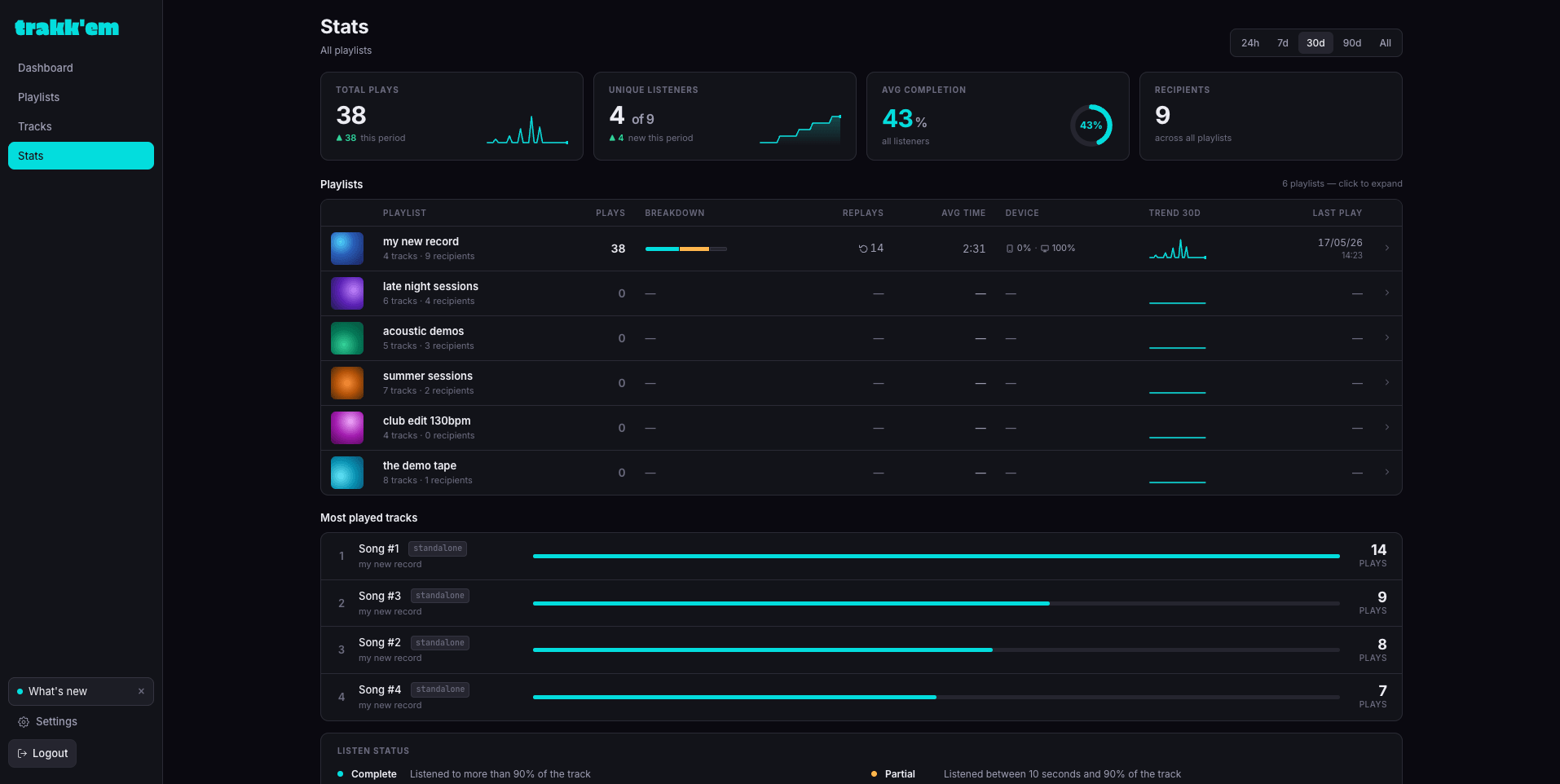 trakkem stats page